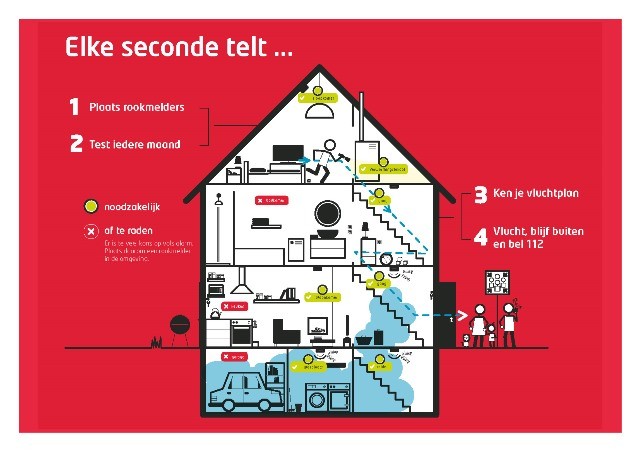 FOD Binnenlandse Zaken lanceert de 14-daagse van de Veiligheid 2016 met als thema “Elke seconde telt! FOD Binnenlandse Zaken lanceert de 14-daagse van de Veiligheid 2016 met als thema “Elke seconde telt!