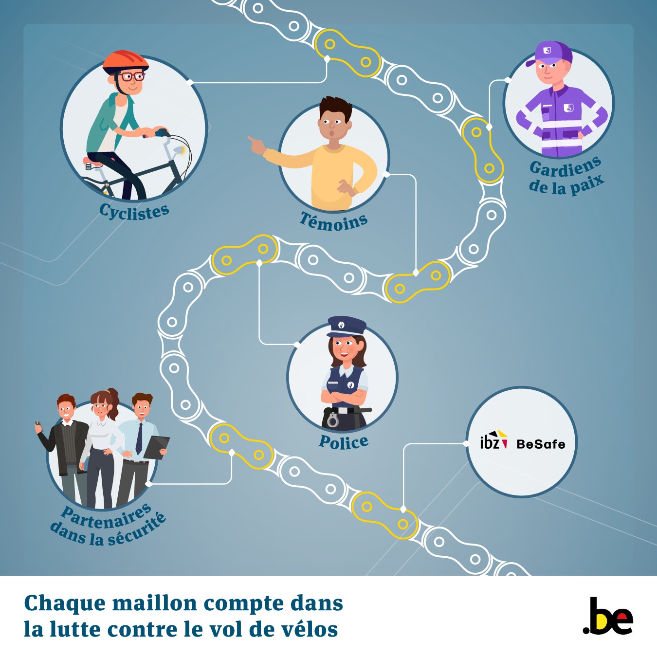 chaîne pré